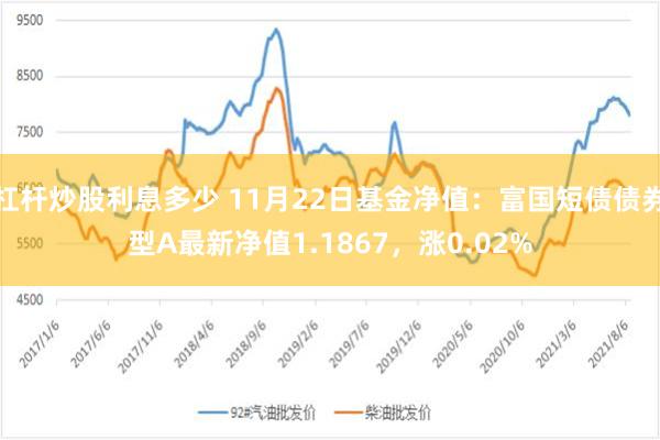 杠杆炒股利息多少 11月22日基金净值：富国短债债券型A最新净值1.1867，涨0.02%