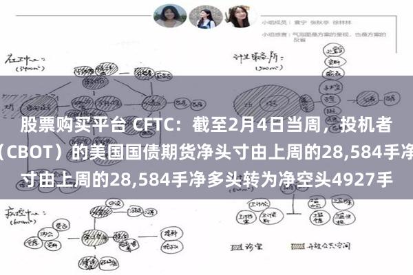 股票购买平台 CFTC：截至2月4日当周，投机者将芝加哥商品交易所（CBOT）的美国国债期货净头寸由上周的28,584手净多头转为净空头4927手